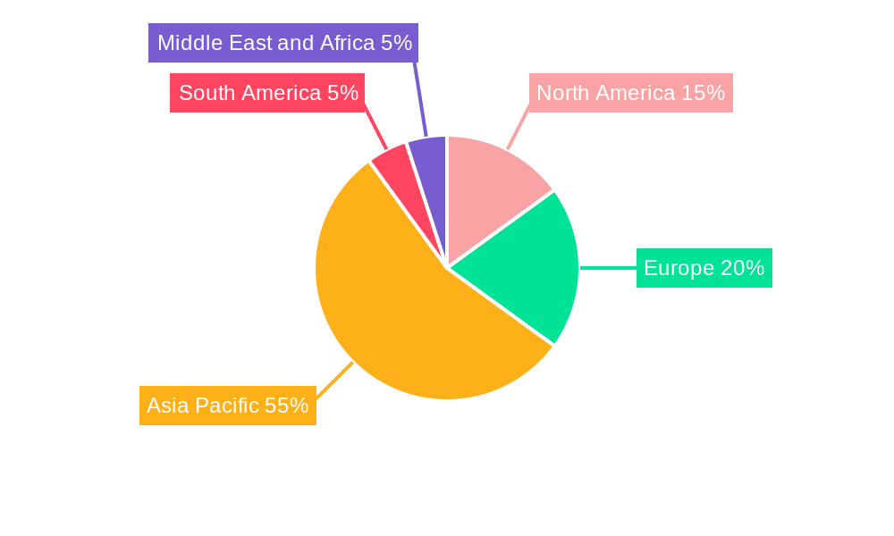 Acrylic Fiber Market Regional Share