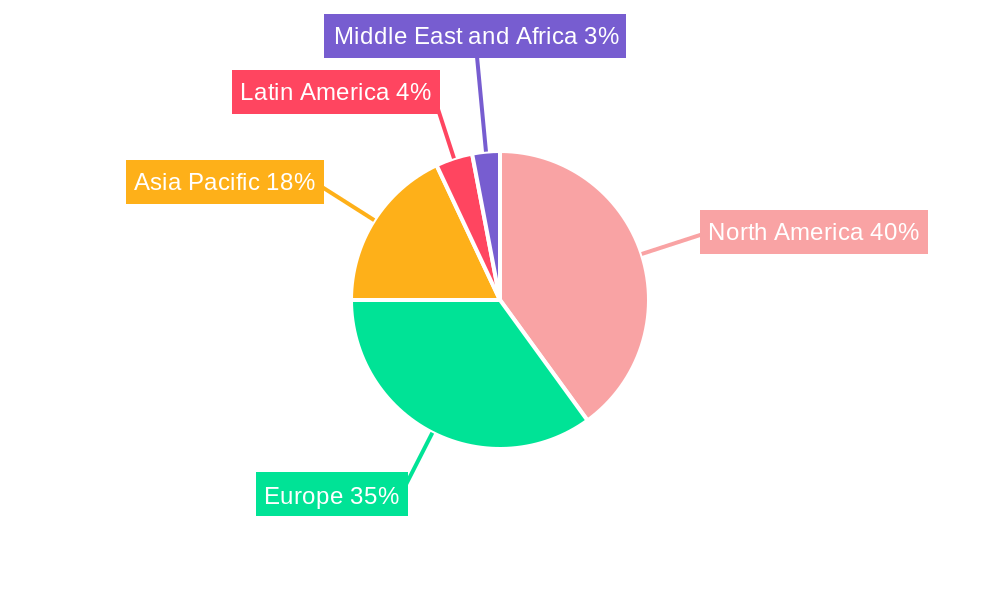 Aerospace Wiring Harness Market Regional Share