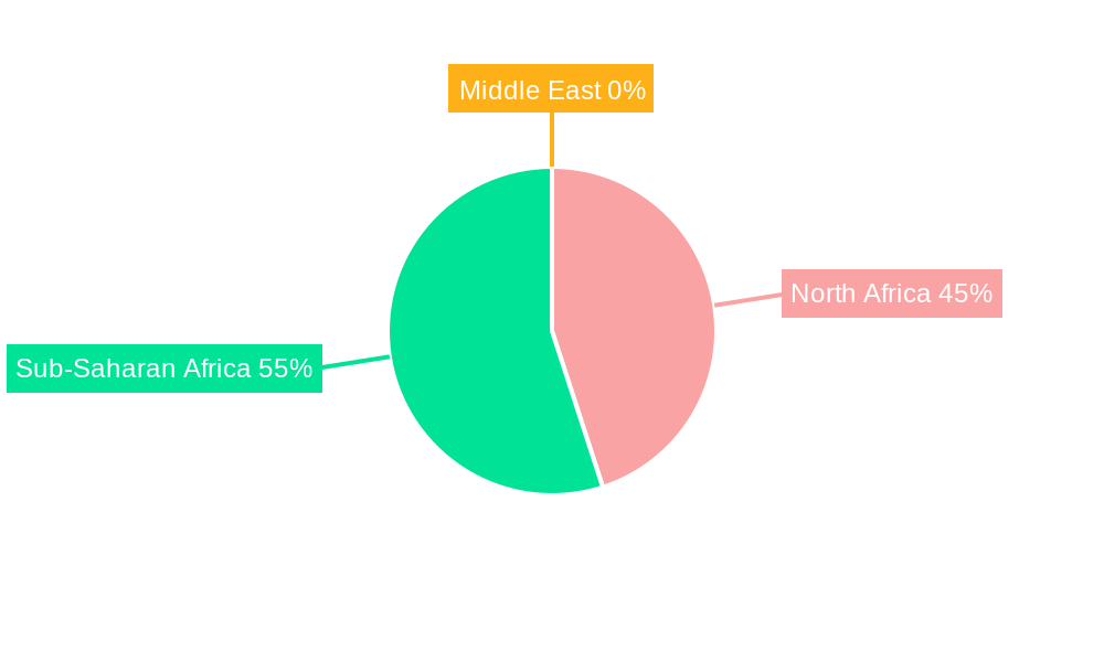 Africa & Middle East Automotive Sunroof Market Regional Share