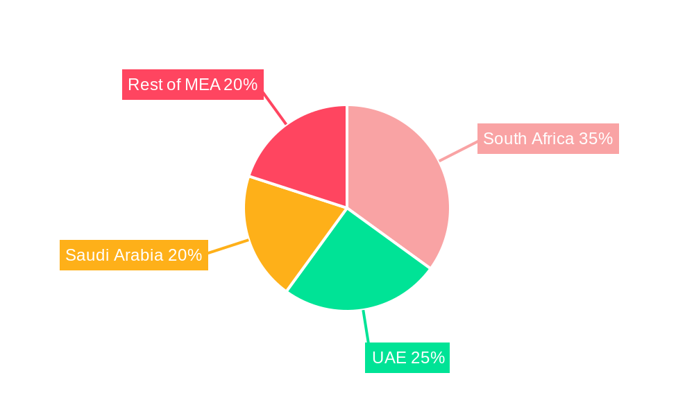 Africa Anti Caking Agent Market Regional Share