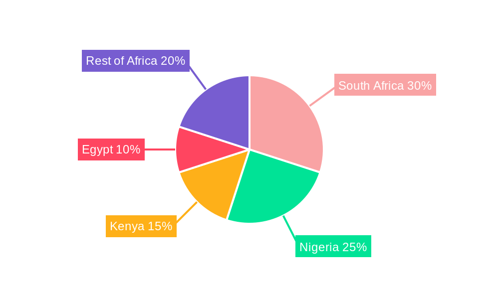 Africa Battery Market Regional Share