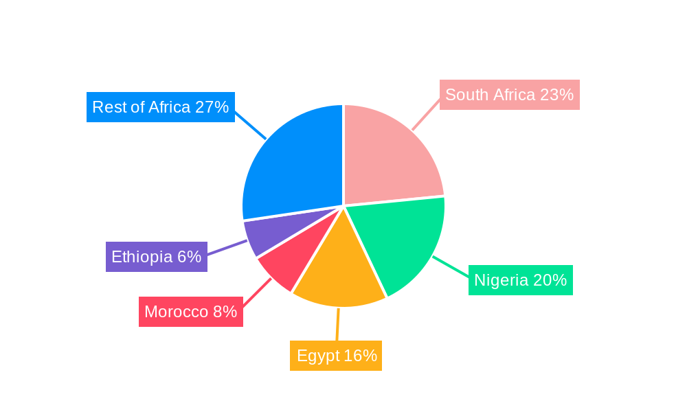 Africa CNG and LPG Vehicle Market Regional Share