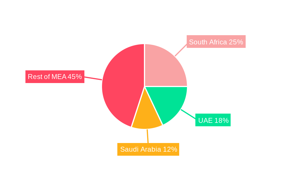 Africa Cashew Market Regional Share