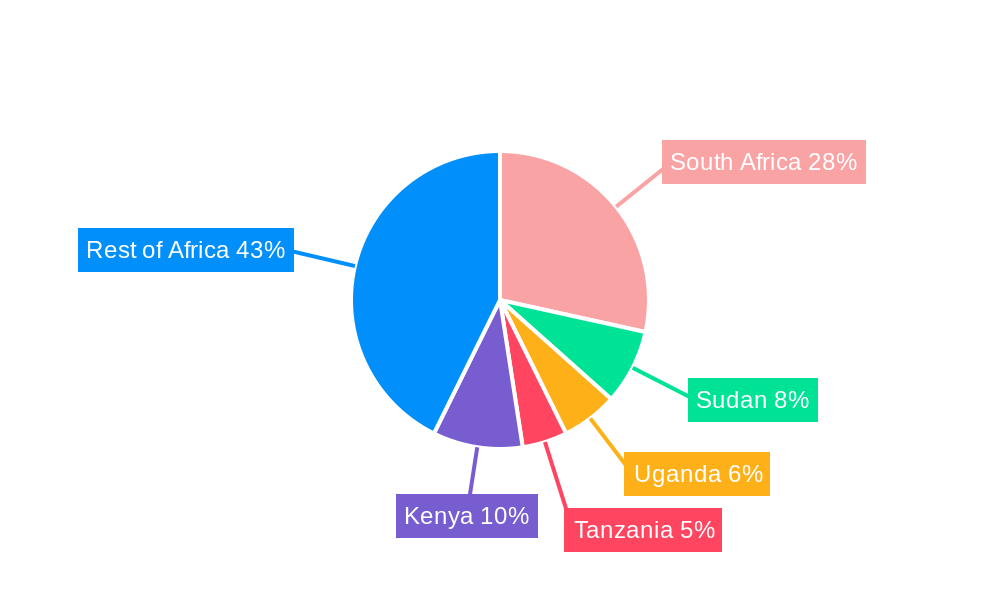 Africa Compound Chocolate Market Regional Share