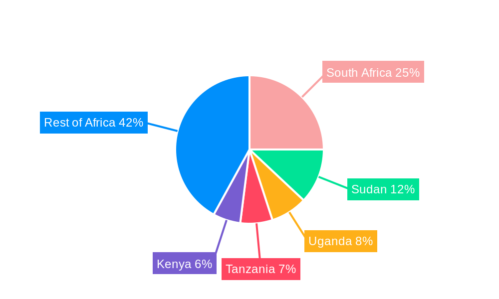 Africa Compound Feed Market Regional Share