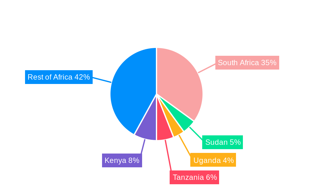 Africa Cross Border Road Freight Transport Industry Regional Share