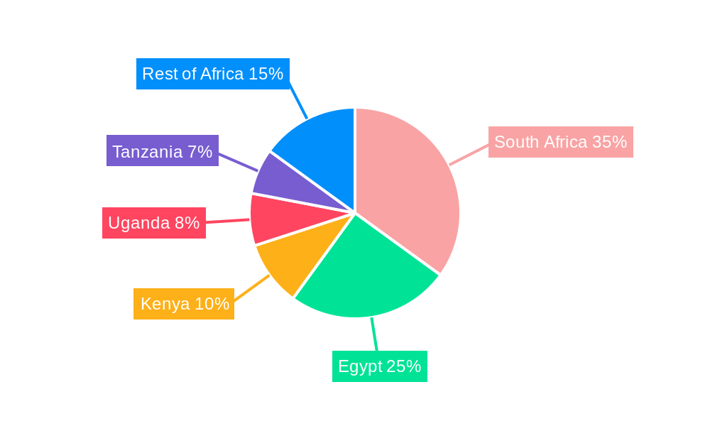 Africa Dairy Protein Market Regional Share