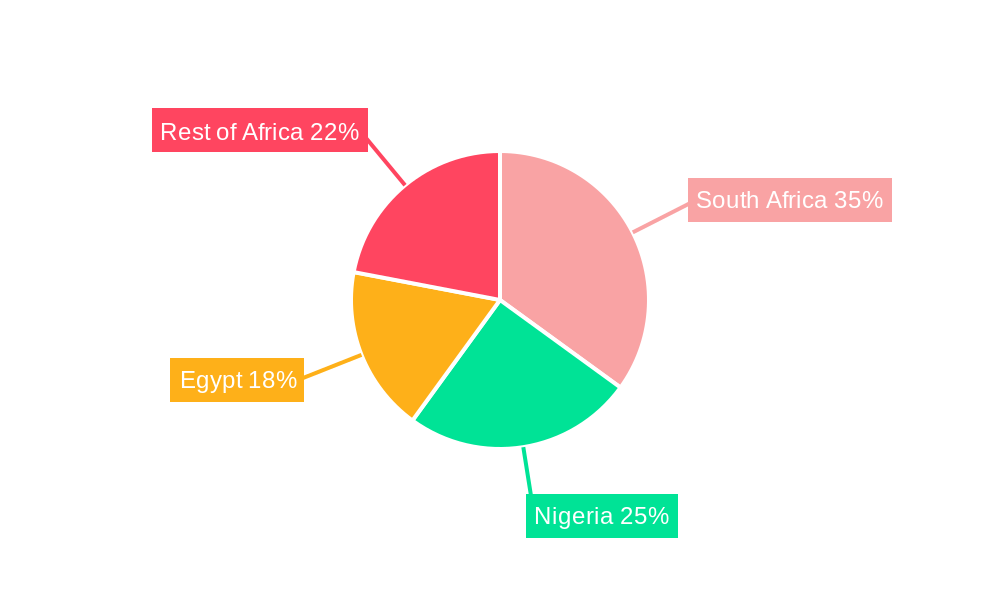 Africa Energy Drinks Market Regional Share