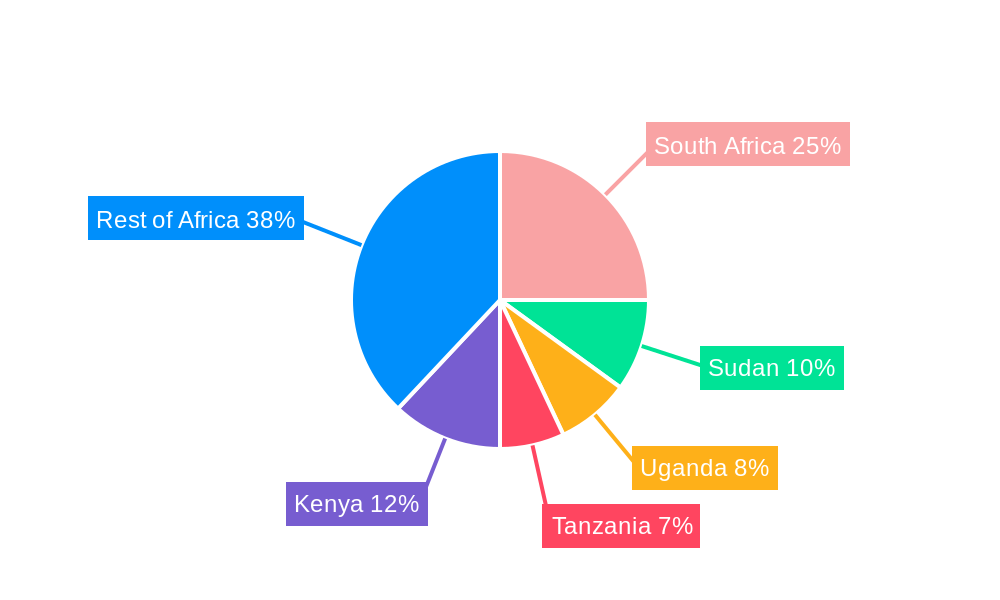 Africa Eubiotics Market Regional Share