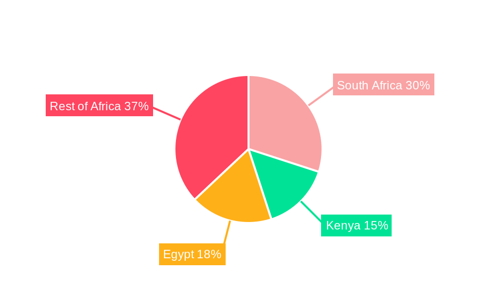 Africa Feed Additive Market Regional Share