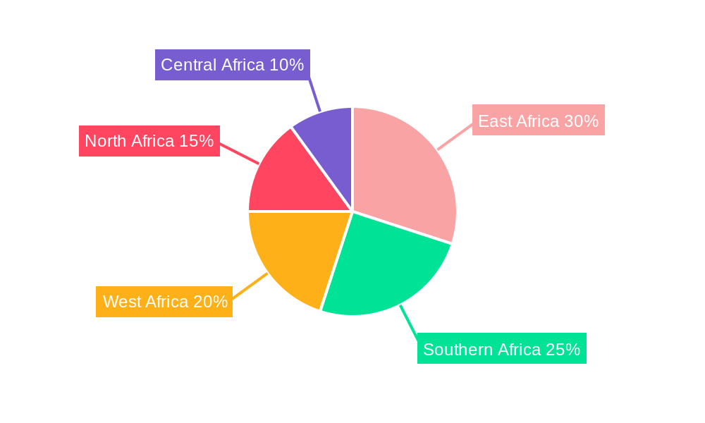Africa Fluoropolymer Market Regional Share
