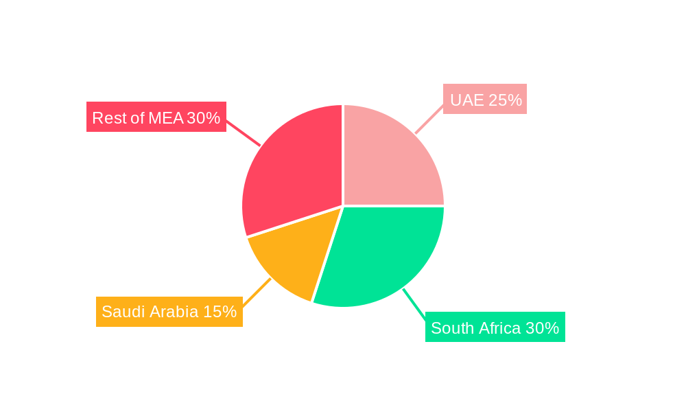 Africa Folding Carton Market Regional Share