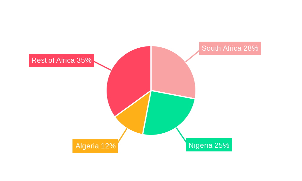 Africa Food Additives Market Regional Share