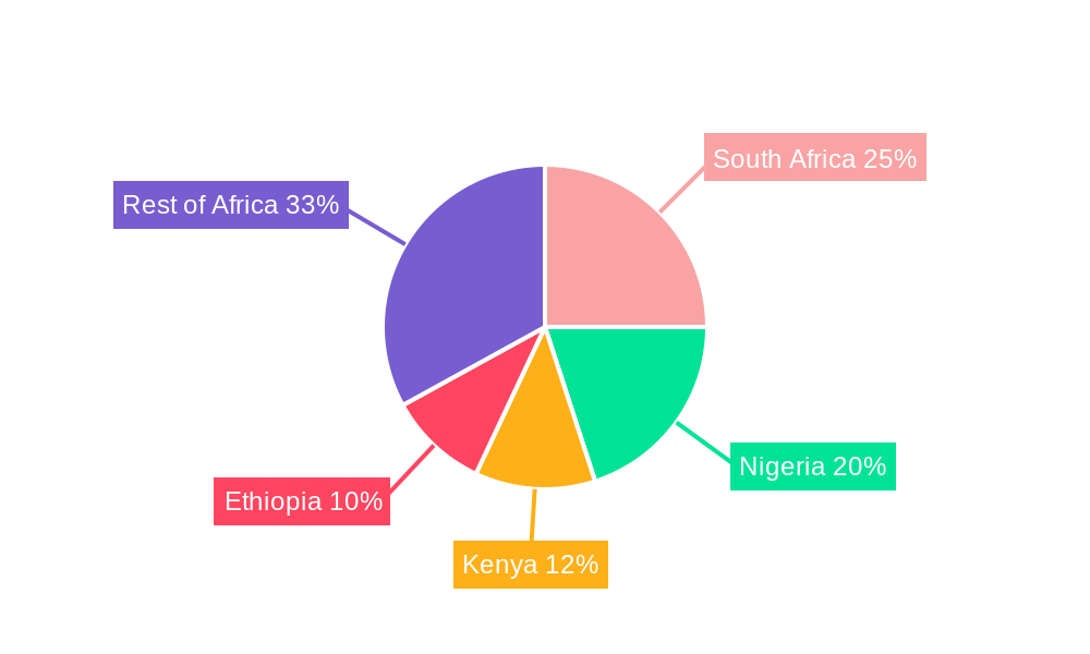 Africa Grain Seed Market Regional Share
