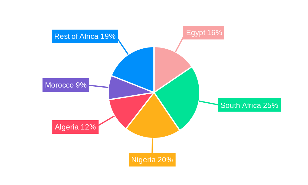Africa Heavy Equipment Lubricants Industry Regional Share
