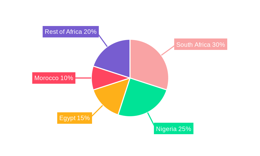Africa Lubricants Market Regional Share