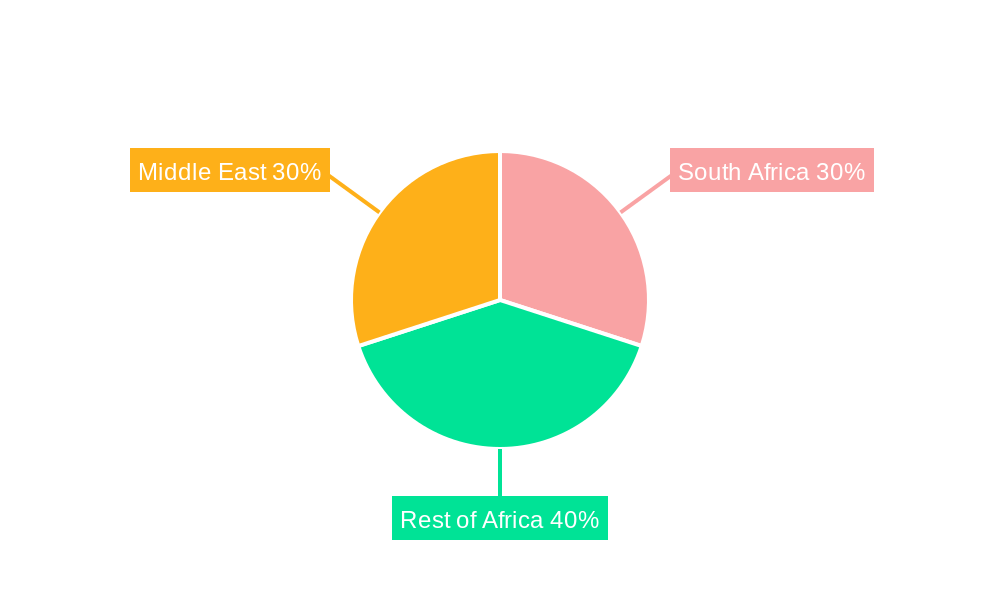 Africa Middle East Automotive Glass Fiber Composites Market Regional Share