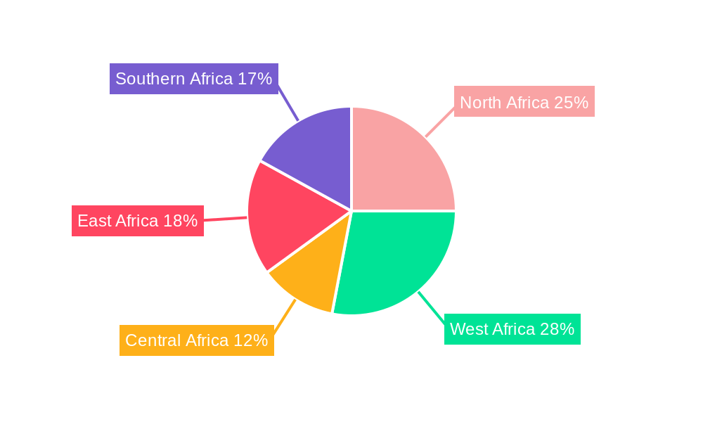 Africa Natural Gas Industry Regional Share
