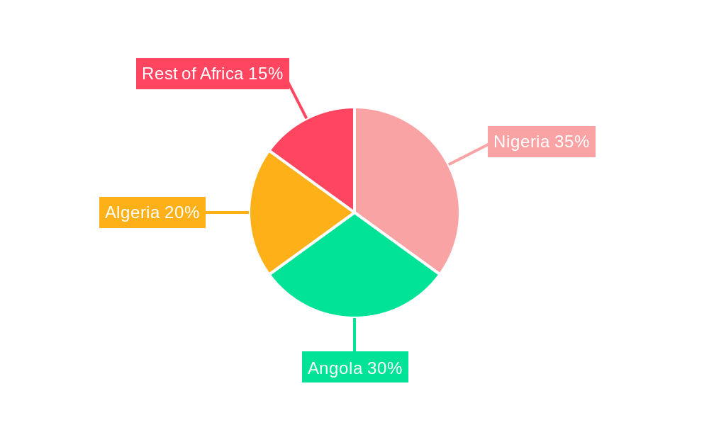 Africa OCTG Market Regional Share