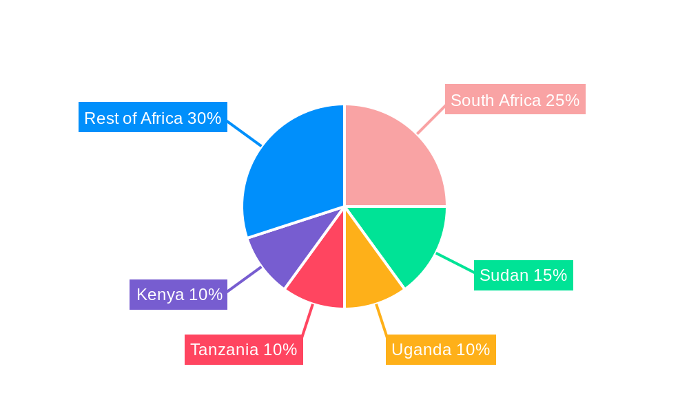 Africa Peas Market Regional Share