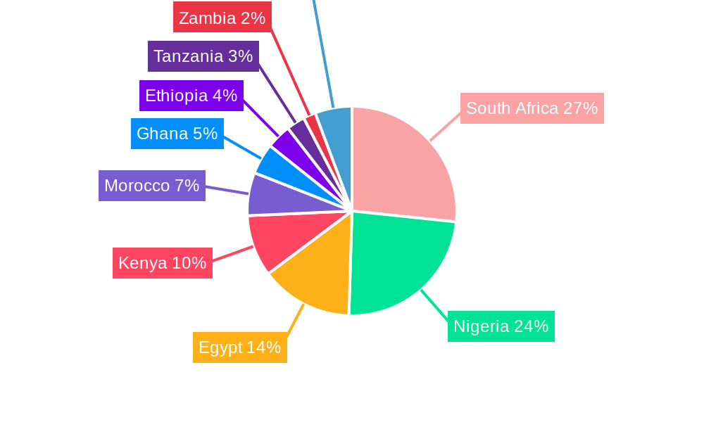 Africa Plastic Packaging Market Regional Share