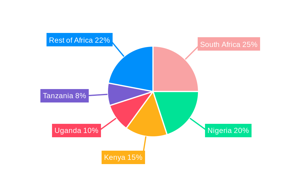 Africa Poultry Feed Market Regional Share