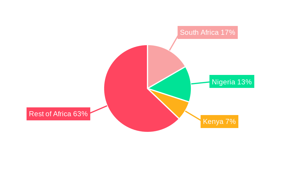 Africa SVOD Market Regional Share
