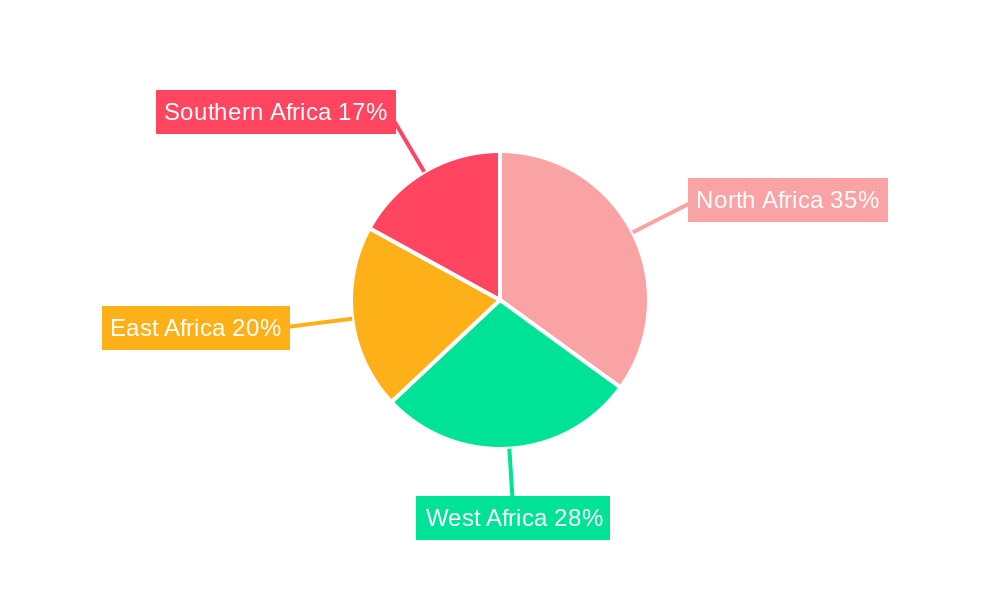 Africa Sodium Reduction Ingredients Industry Regional Share