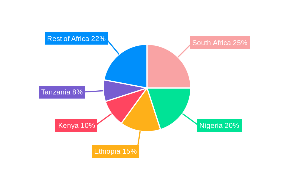 Africa Sorghum Seed Market Regional Share
