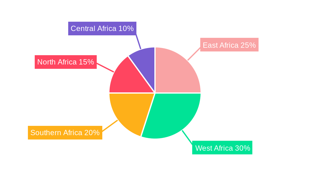Africa Structured Cabling Market Regional Share