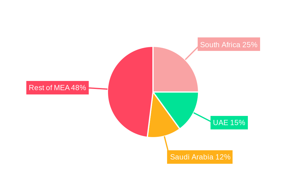 Africa Vitamin Fortified and Mineral Enriched Food & Beverage Market Regional Share