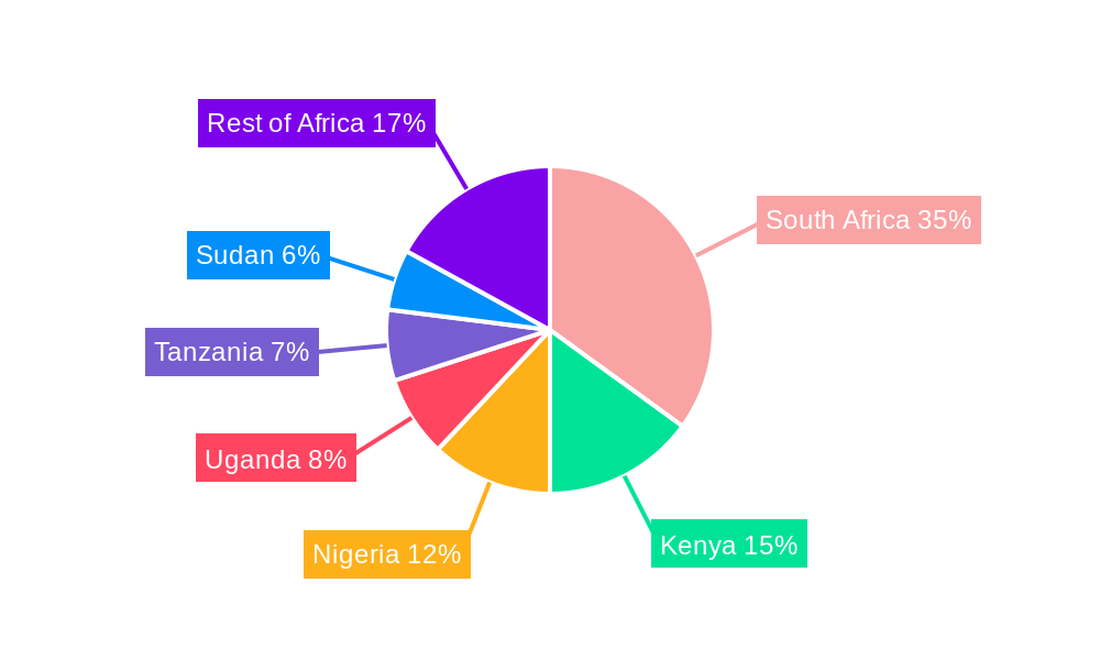 Africa Yogurt Industry Regional Share