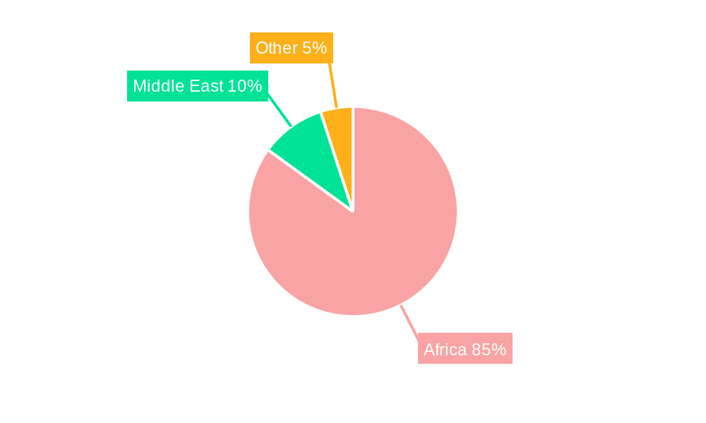 African Horse Sickness Vaccines Regional Share