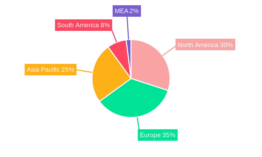 Agricultural Bactericides Industry Regional Share