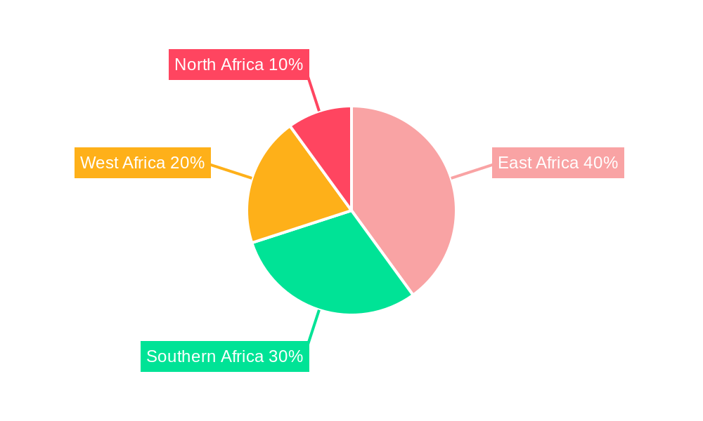 Agricultural Irrigation Machinery Market in Africa Regional Share