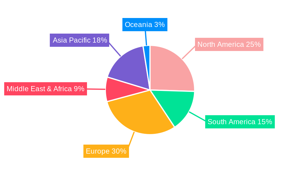 Agricultural Tractors Industry Regional Share