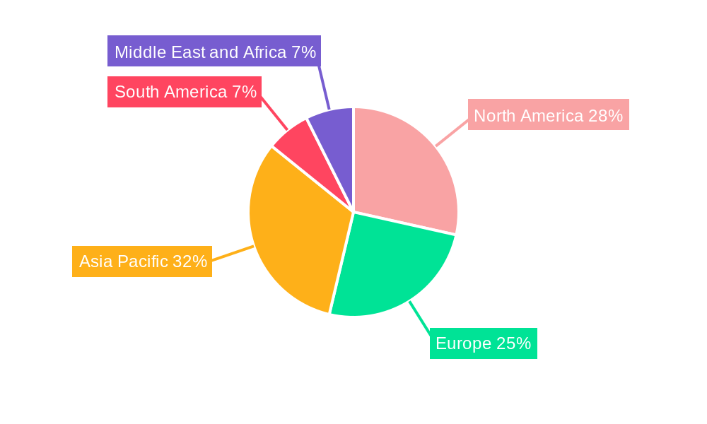 Air Filtration Market Regional Share