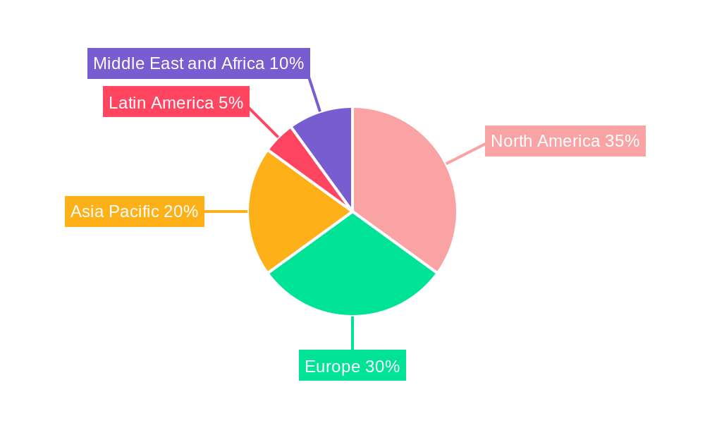 Aircraft Exhaust Systems Market Regional Share