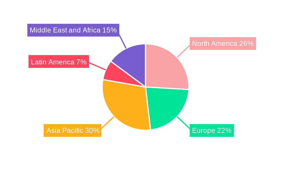 Aircraft Paint Market Regional Share