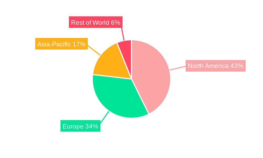 Alginate Dressing Market Regional Share