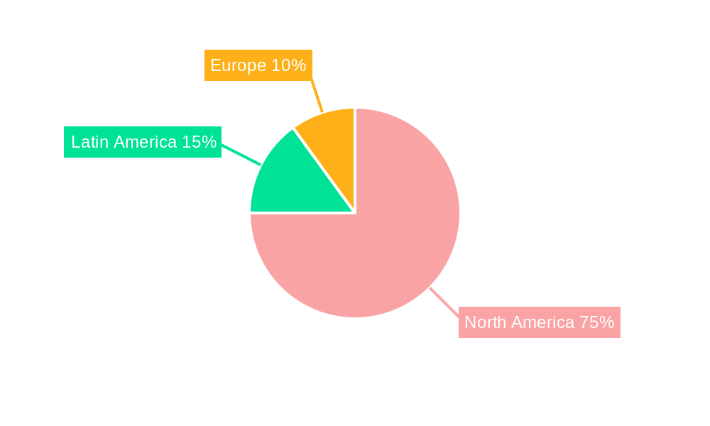 America Aerospace Composites Market Regional Share