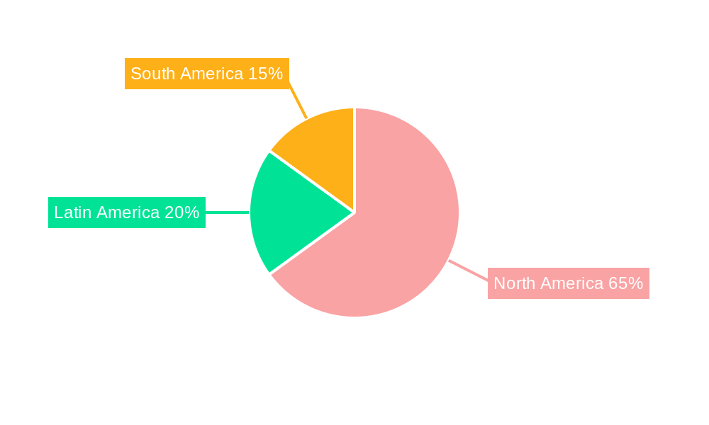 Americas Digital Signal Processor Market Regional Share