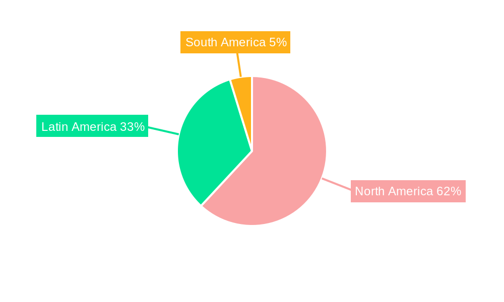 Americas MAP Market Regional Share