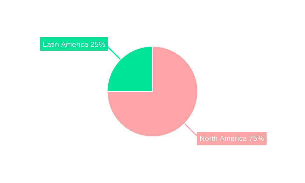 Americas Semiconductor Device Market Regional Share