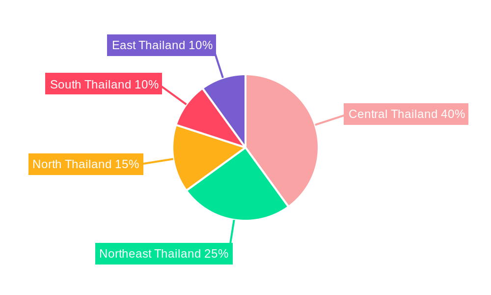 Animal Feed Industry in Thailand Regional Share