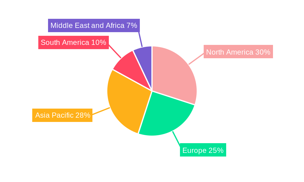 Animal Feed Trace Minerals Market Regional Share