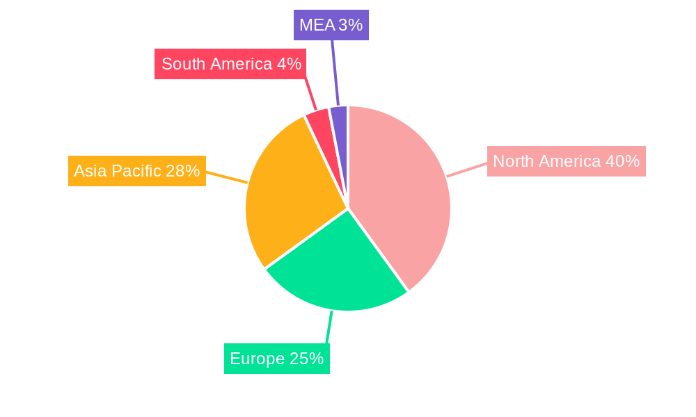 Animation And VFX Market Regional Share