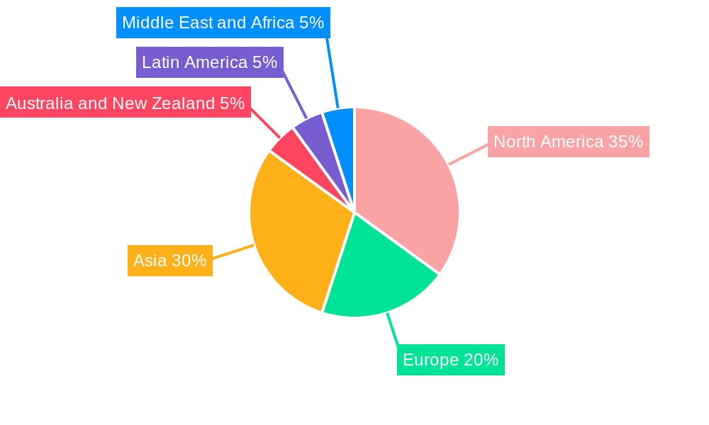 Anime Market  Regional Share