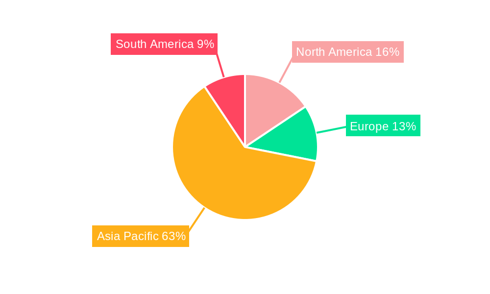 Aquafeed Additives Market Regional Share