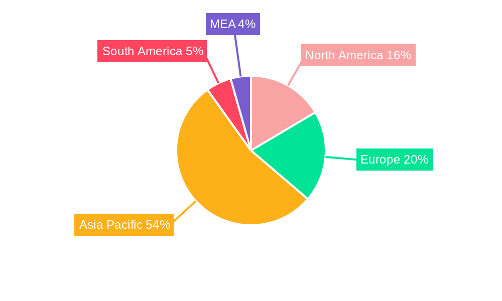 Areca Nuts Market Regional Share